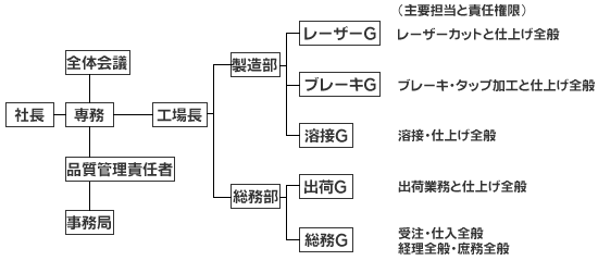 ���Ё@�g�D�\